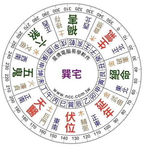 坐西南朝東北|【做西南朝東北】坐西南朝東北的房子，讓你輕鬆坐擁。